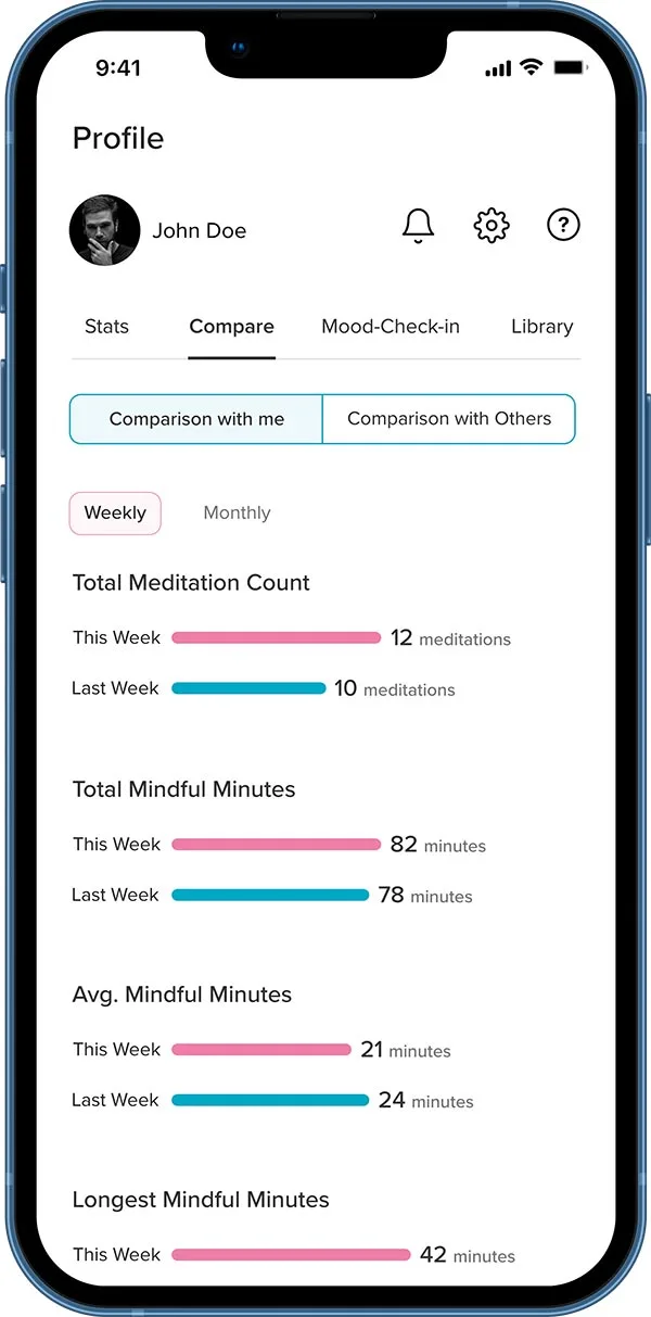 Track Meditation Stats on Idanim App